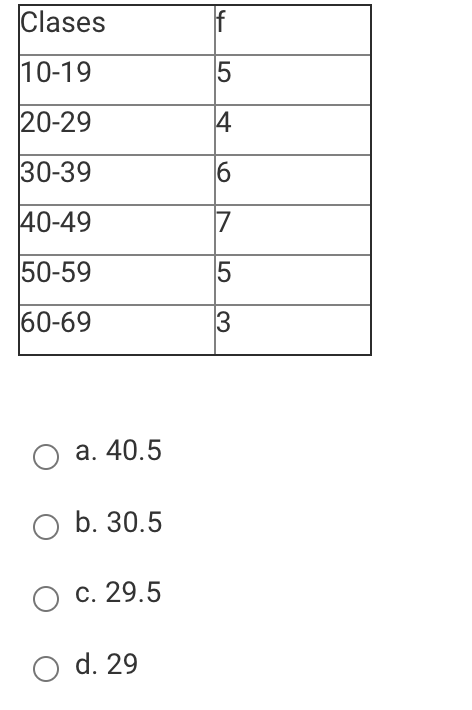 Solved The lower Real limit of the 3rd. class in this table | Chegg.com