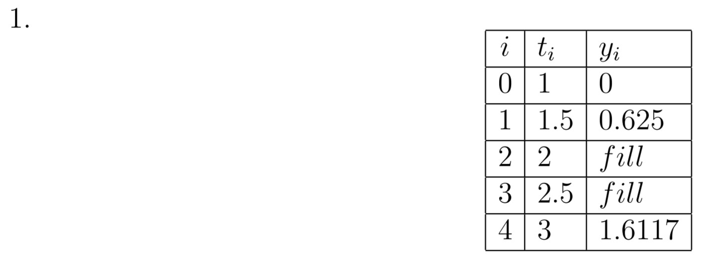 Solved I have uploaded the question and then the partial | Chegg.com