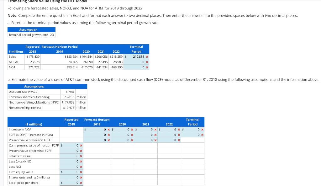 A Forecast The Terminal Period Values Assuming The Chegg