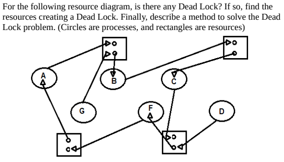 Solved For the following resource diagram, is there any Dead | Chegg.com