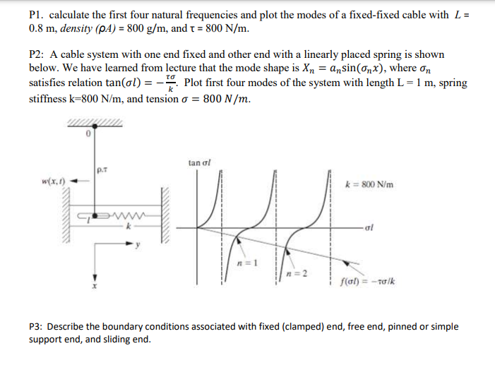 Solved Pl. calculate the first four natural frequencies and