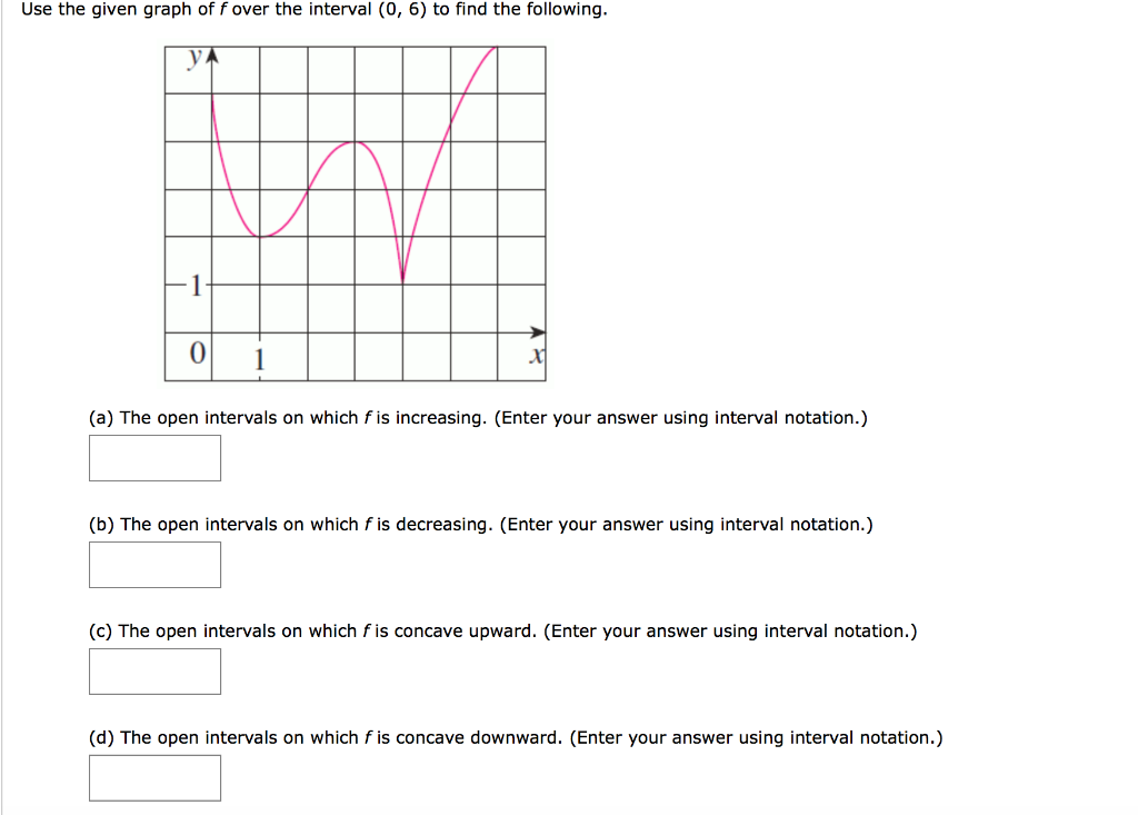 Solved Use the given graph of f over the interval (0,7) to | Chegg.com
