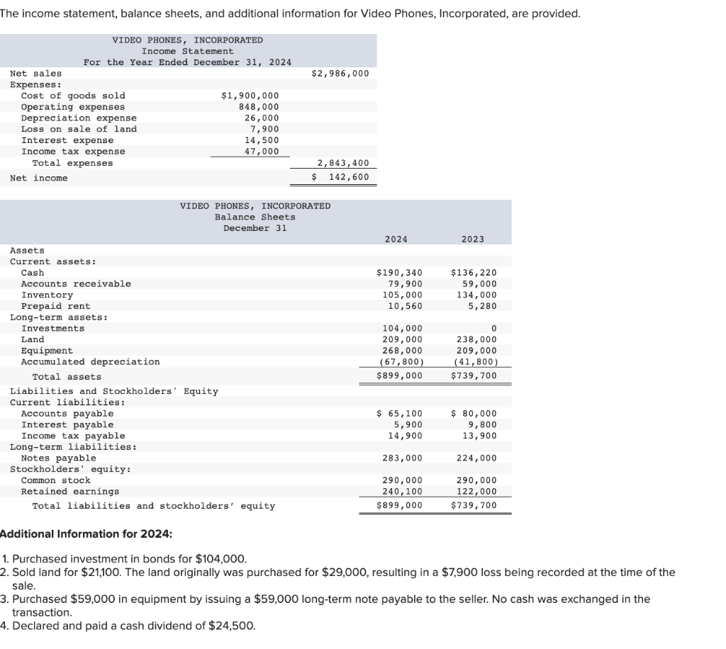 Solved Additional Information For 2024 1 Purchased Chegg Com   PhpHrLlR5