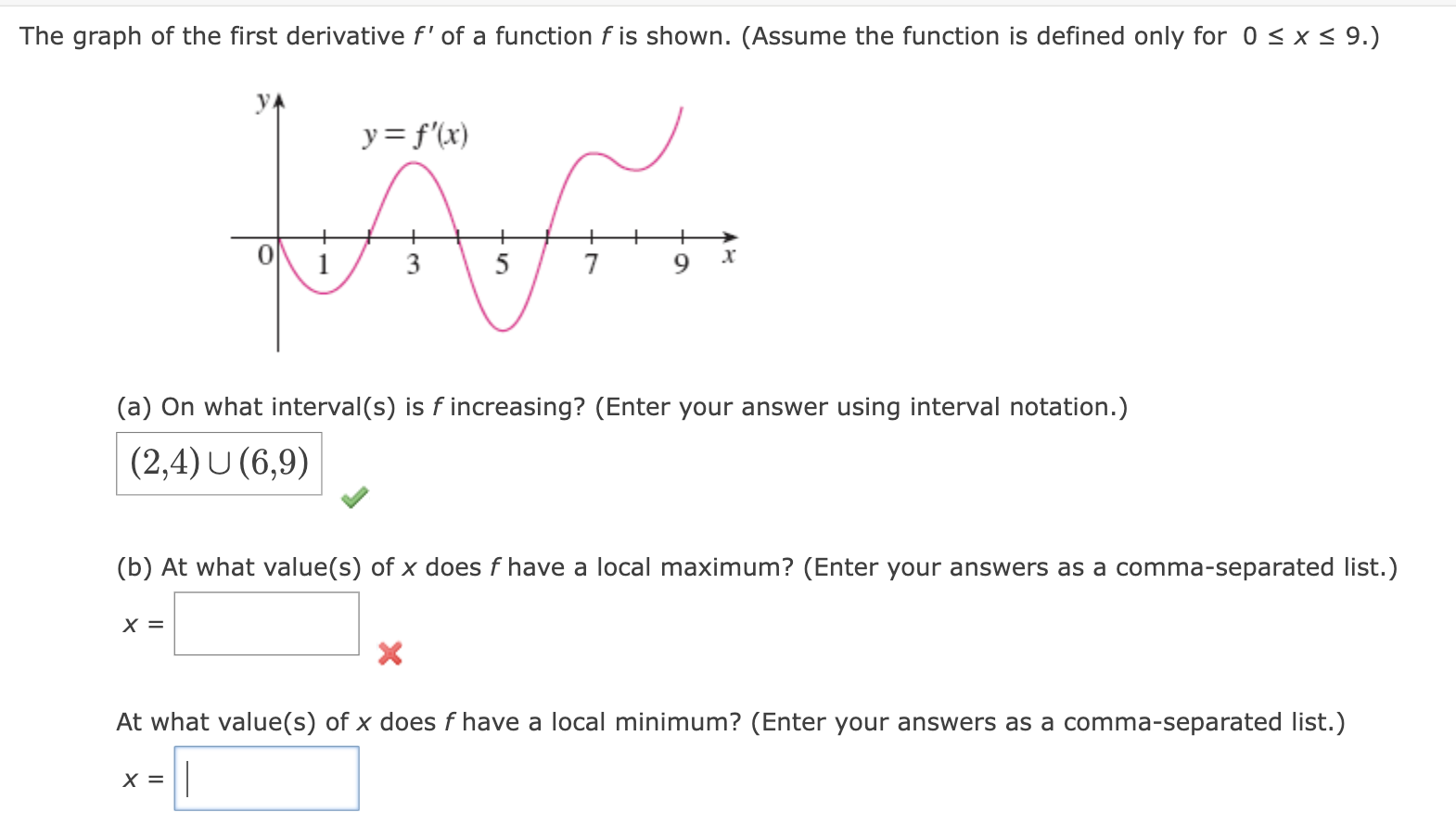 Solved The graph of the first derivative f′ of a function f | Chegg.com