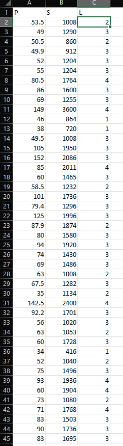 Solved B 1 P L S 53.5 2 1008 Nm 2 3 49 4 50.5 49.9 52 1290 | Chegg.com