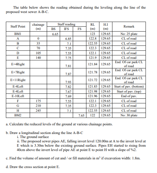 Solved The table below shows the reading obtained during the | Chegg.com