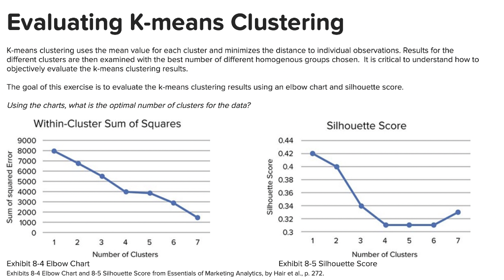 How to find the Optimal Number of Clusters in K-means? Elbow and Silhouette  Methods – Machine Learning Interviews