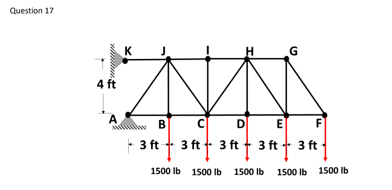 Solved Determine the force in members CD, HI, and CH of the | Chegg.com