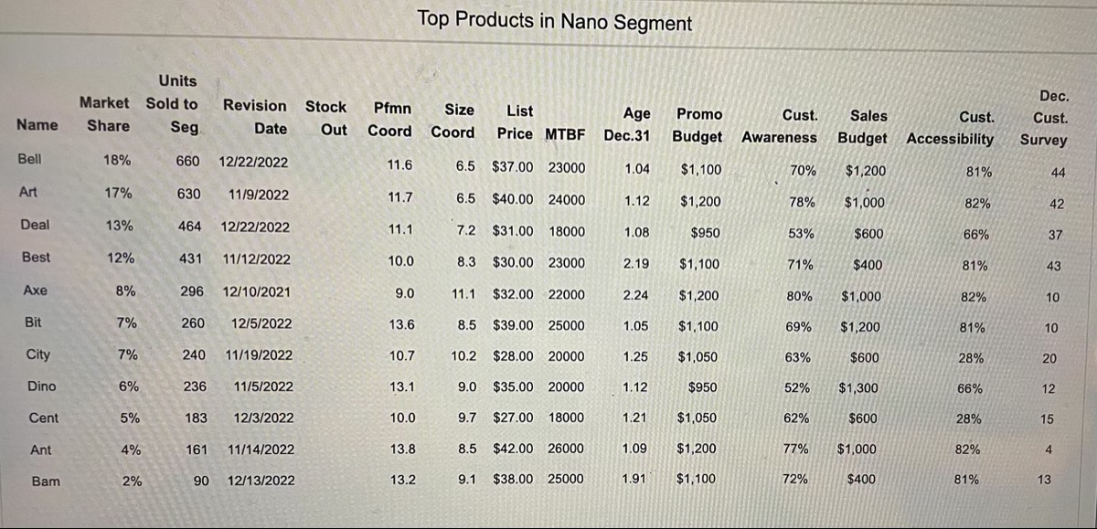 Solved According to information found on the production | Chegg.com