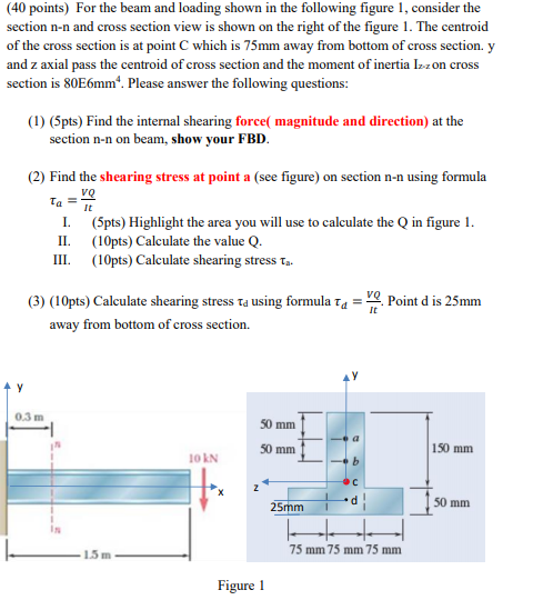 Solved (40 points) For the beam and loading shown in the | Chegg.com