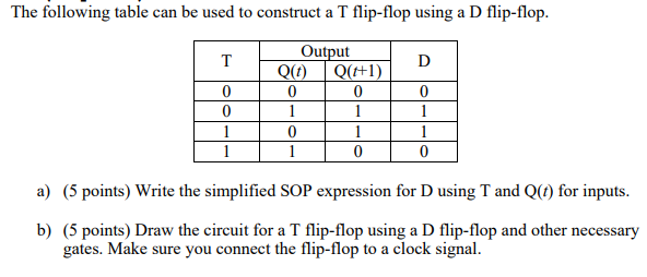 Solved The following table can be used to construct a T | Chegg.com