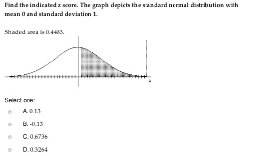 Solved Find the indicated z score. The graph depicts the | Chegg.com