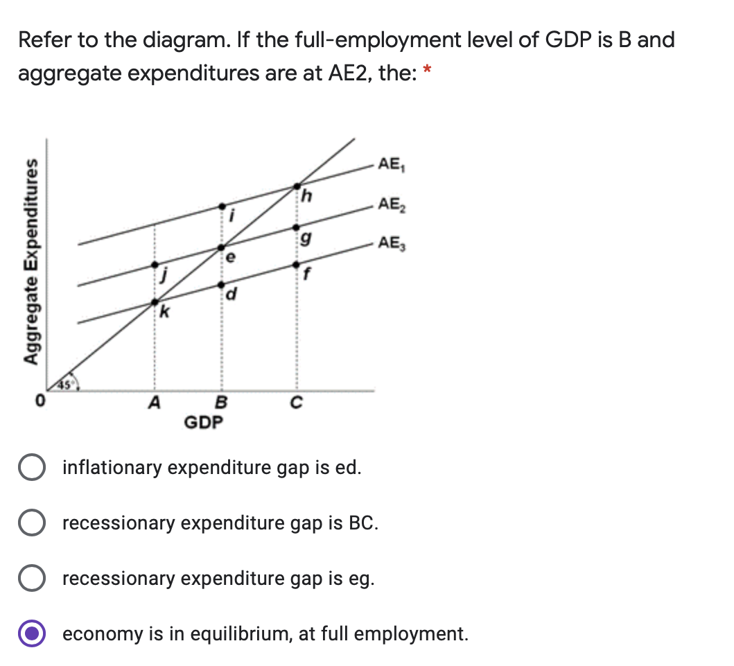 solved-refer-to-the-diagram-if-the-full-employment-level-of-chegg