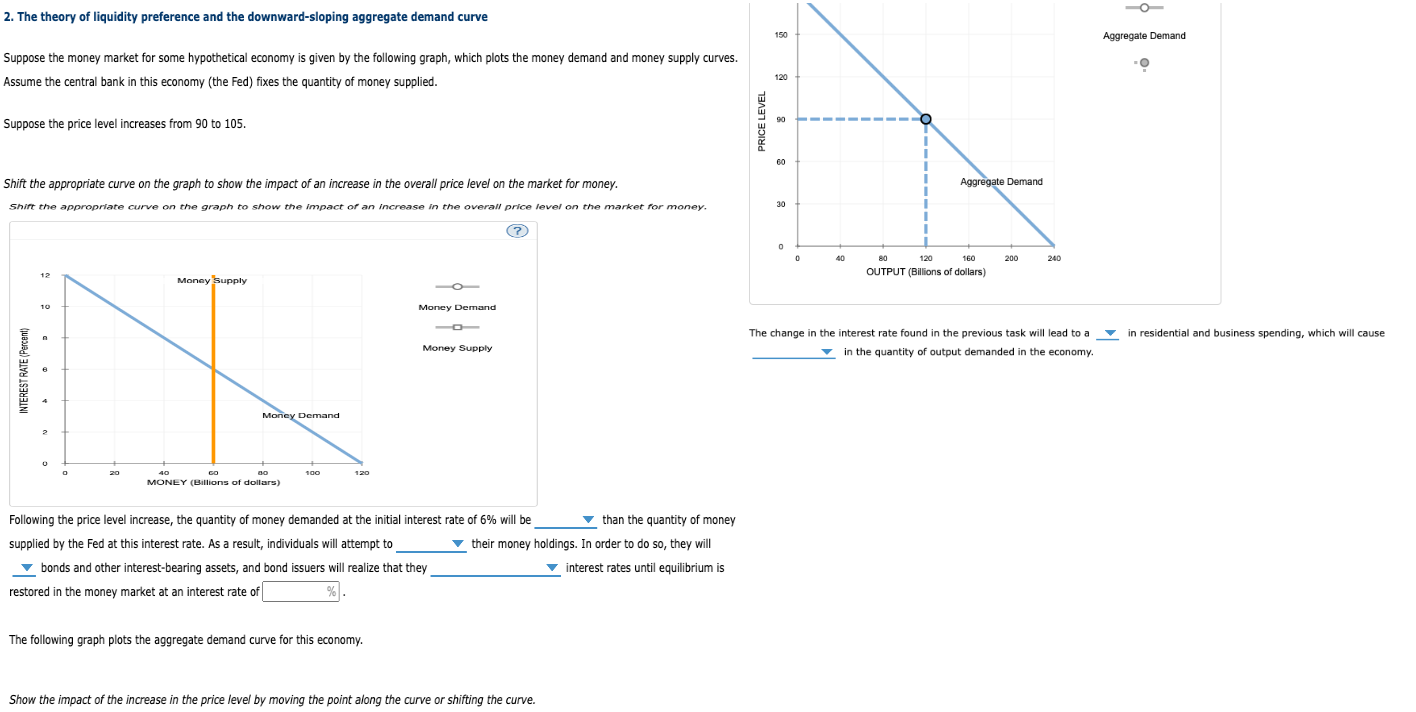 2. The theory of liquidity preference and the | Chegg.com