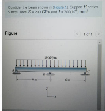 Solved Consider The Beam Shown In (Figure 1). Support B | Chegg.com ...