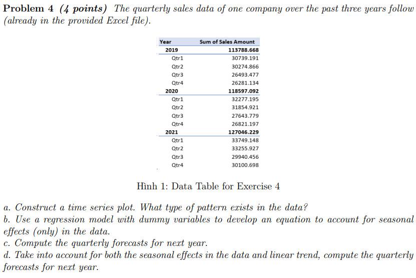 Solved Problem 4 (4 points) The quarterly sales data of one | Chegg.com
