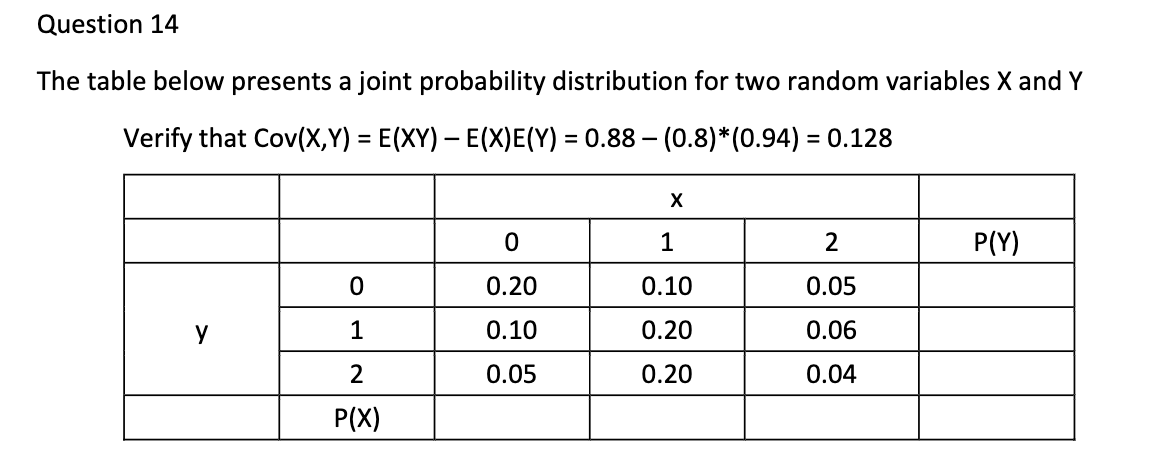 Solved Question 14 The table below presents a joint | Chegg.com