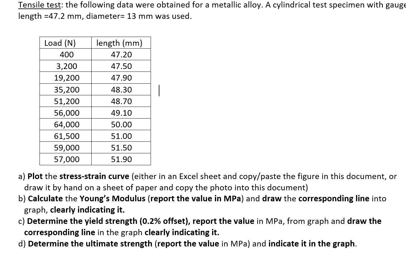 Solved Tensile test: the following data were obtained for a | Chegg.com