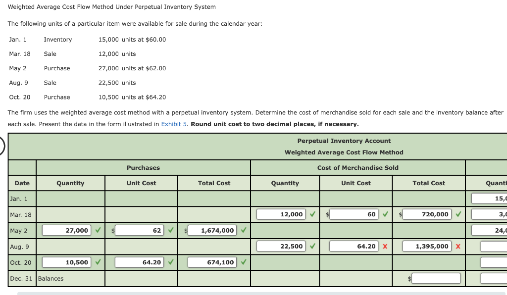 Solved weighted average cost flow method under perpetual chegg