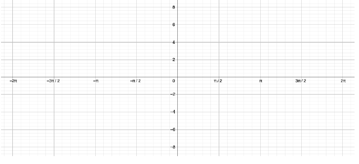 Solved Sinusoidal Graphs (multipart question) a. Find the | Chegg.com