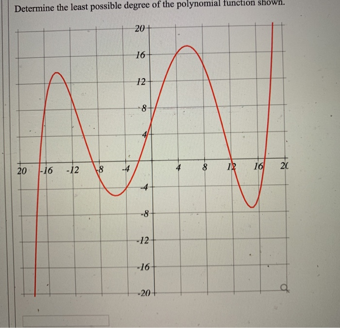 solved-determine-the-least-possible-degree-of-the-polynomial-chegg