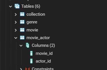 Solved SQL Question Screenshots of the different tables in | Chegg.com