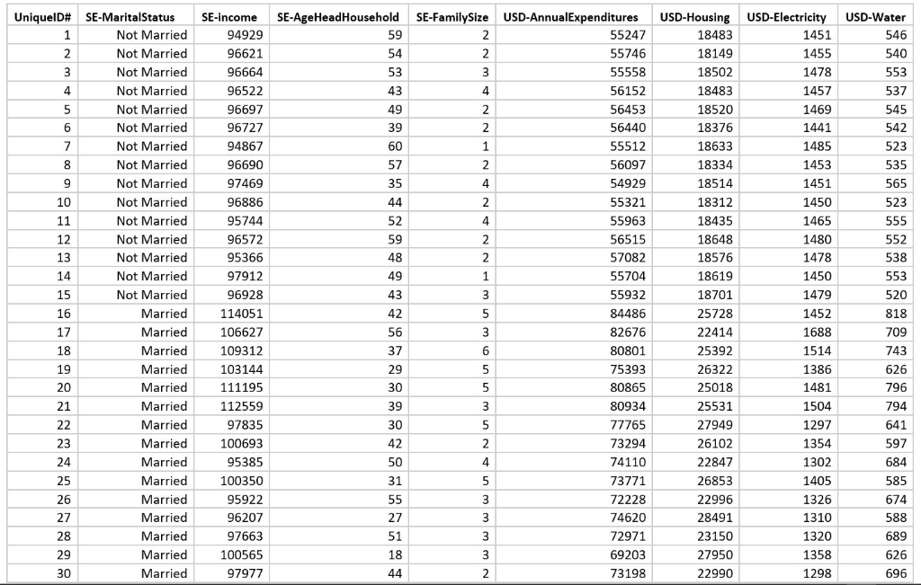 Solved Part A: Inferential Statistics Data Analysis Plan | Chegg.com