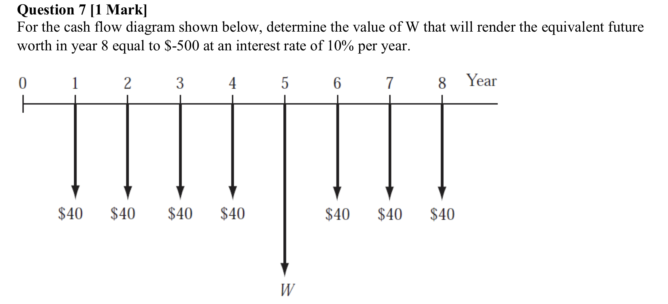 Solved Question 7 [1 Mark] For the cash flow diagram shown | Chegg.com