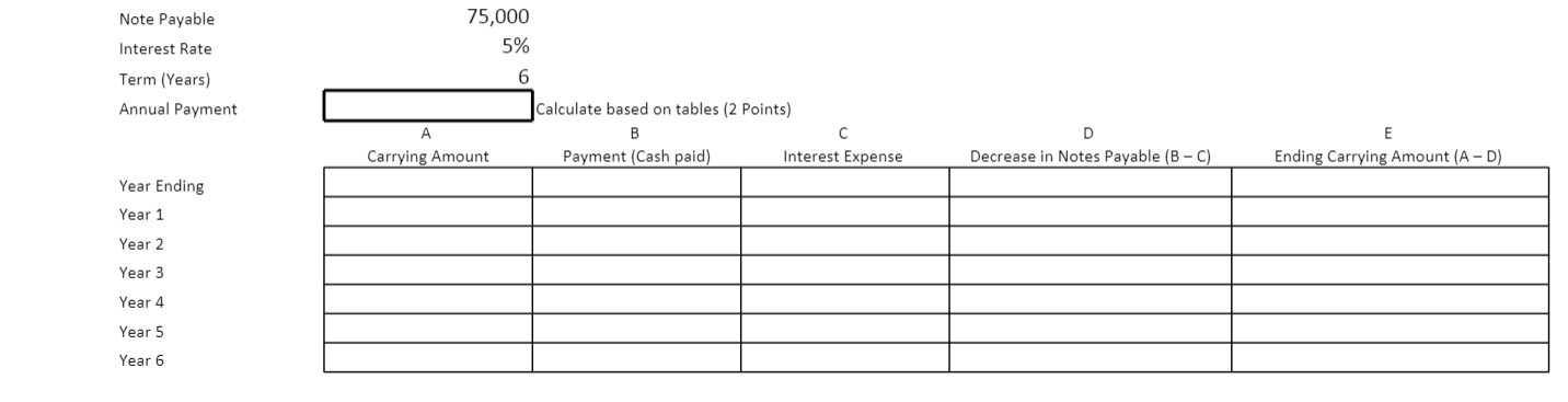 Solved Note Payable 75,000 5% Interest Rate 6 Term (Years) | Chegg.com