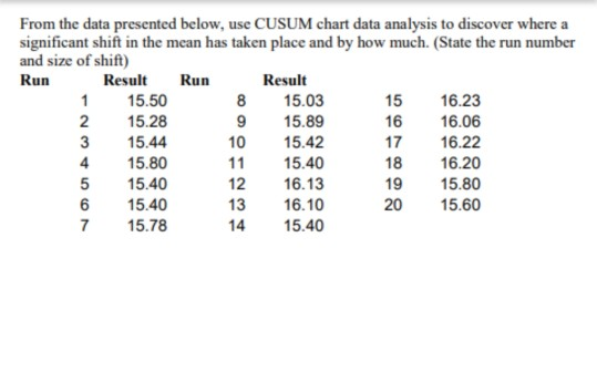 Cusum Chart