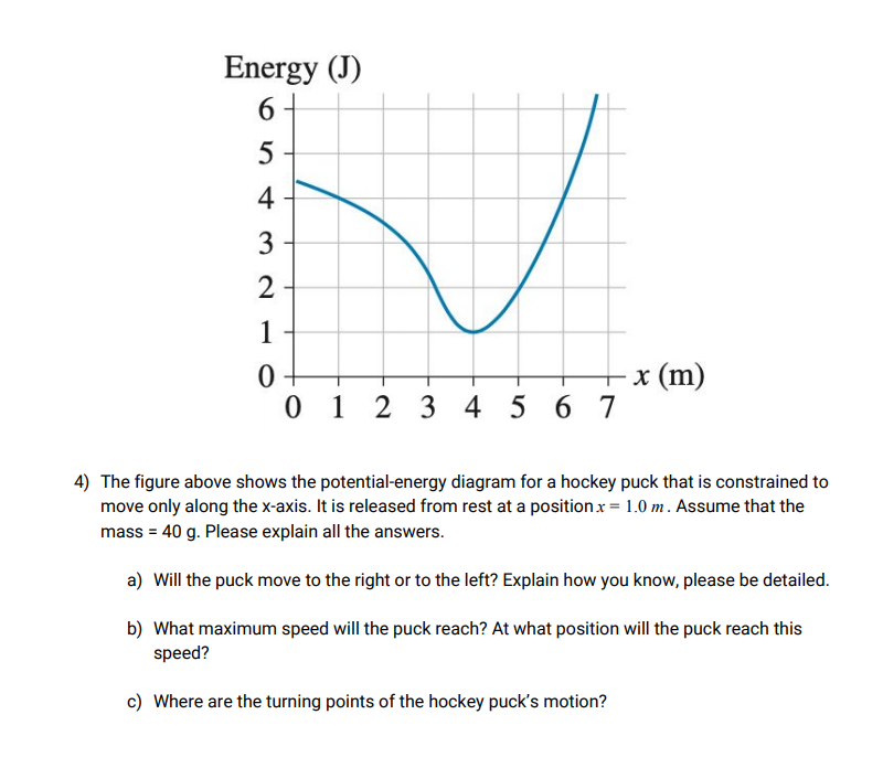 Solved Energy J 6 5 4 3 2 1 0 X M 0 1 2 2 3 4 5 6 Chegg Com