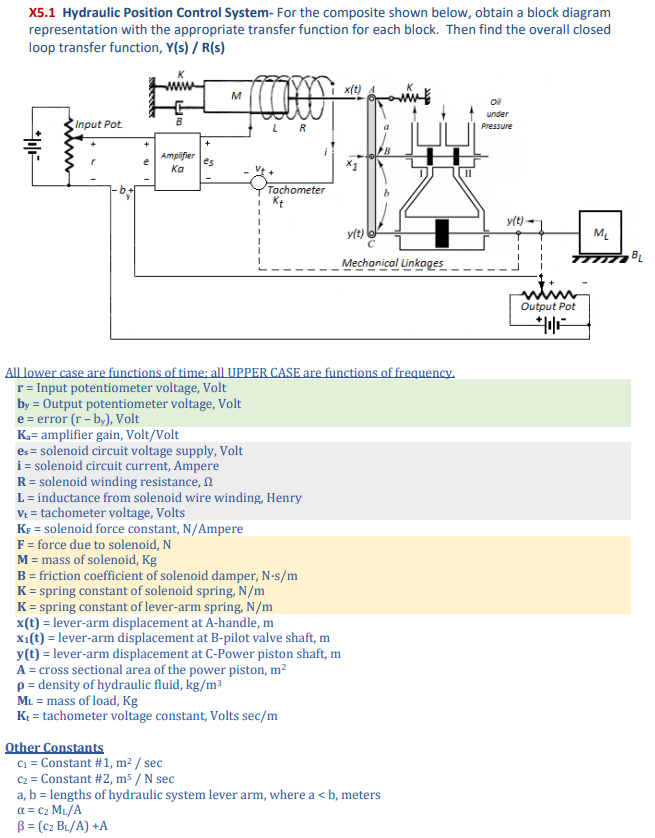 X5.1 Hydraulic Position Control System-For the | Chegg.com