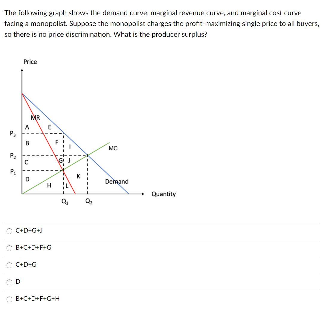 Solved The following graph shows the demand curve, marginal