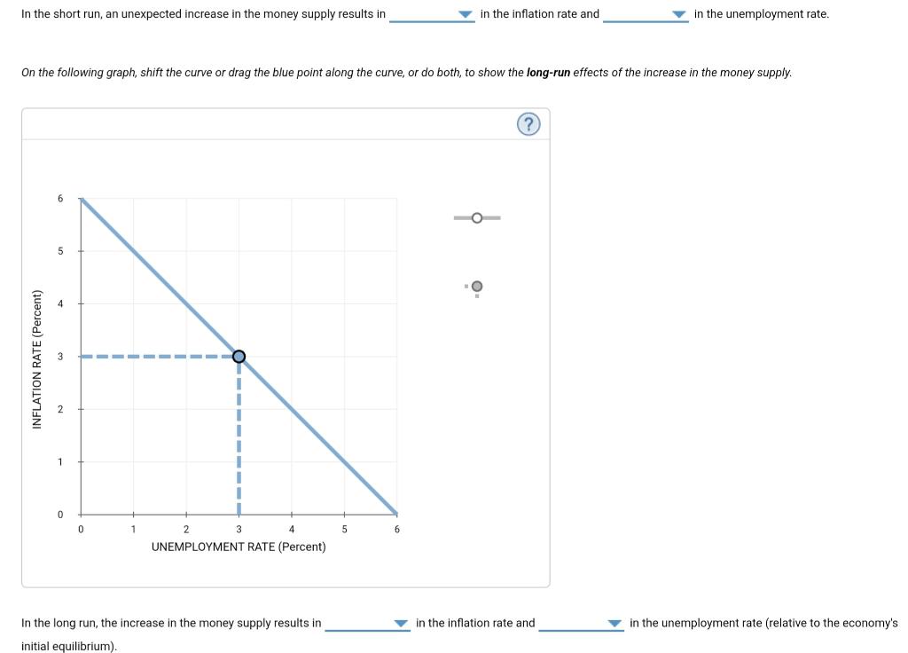 Solved The following graph plots the shortrun Phillips