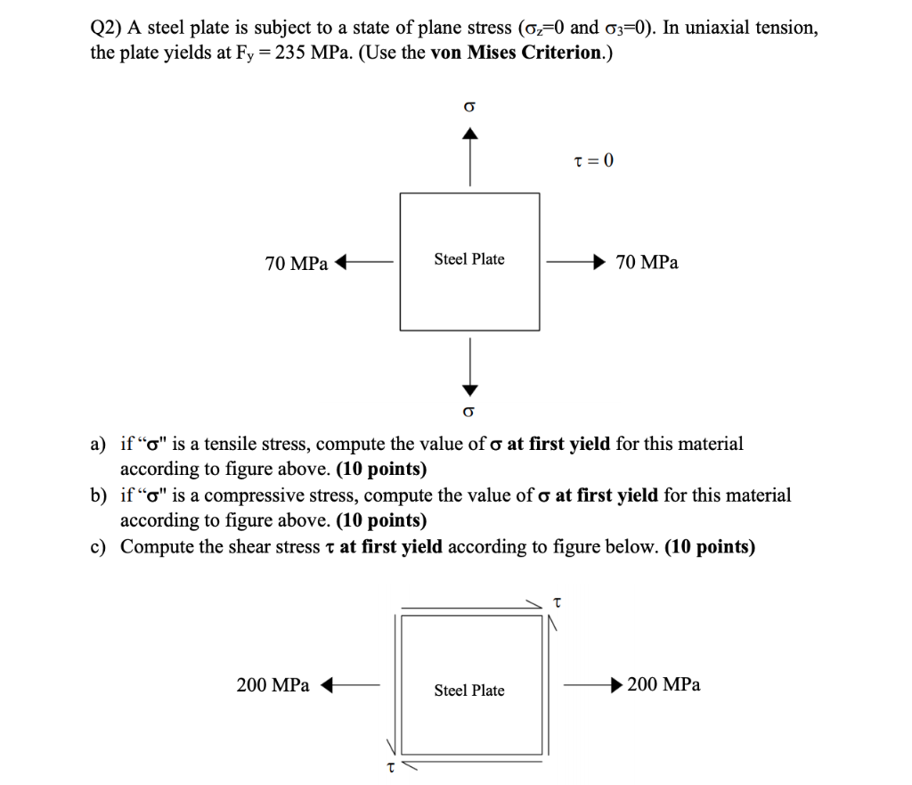 Solved Q2) A steel plate is subject to a state of plane | Chegg.com