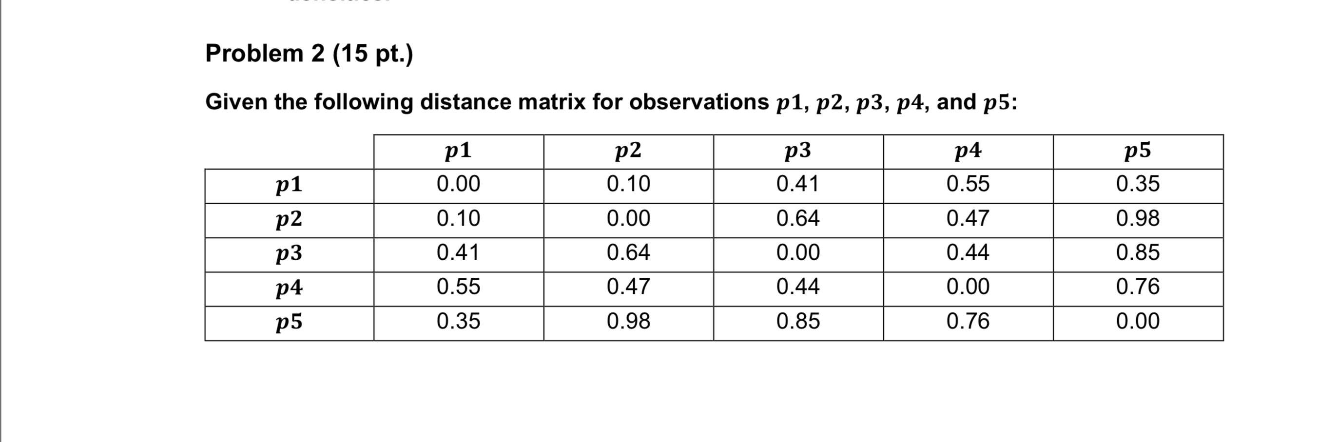 Solved Problem 2 (15 pt.) Given the following distance | Chegg.com