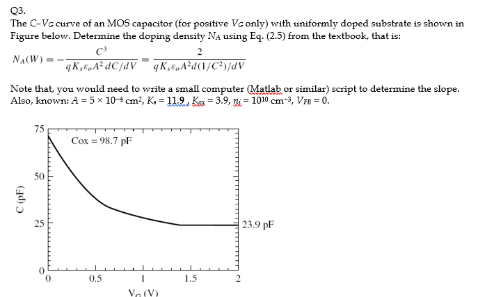 Solved 03. The C-VG curve of an MOS capacitor (for positive | Chegg.com
