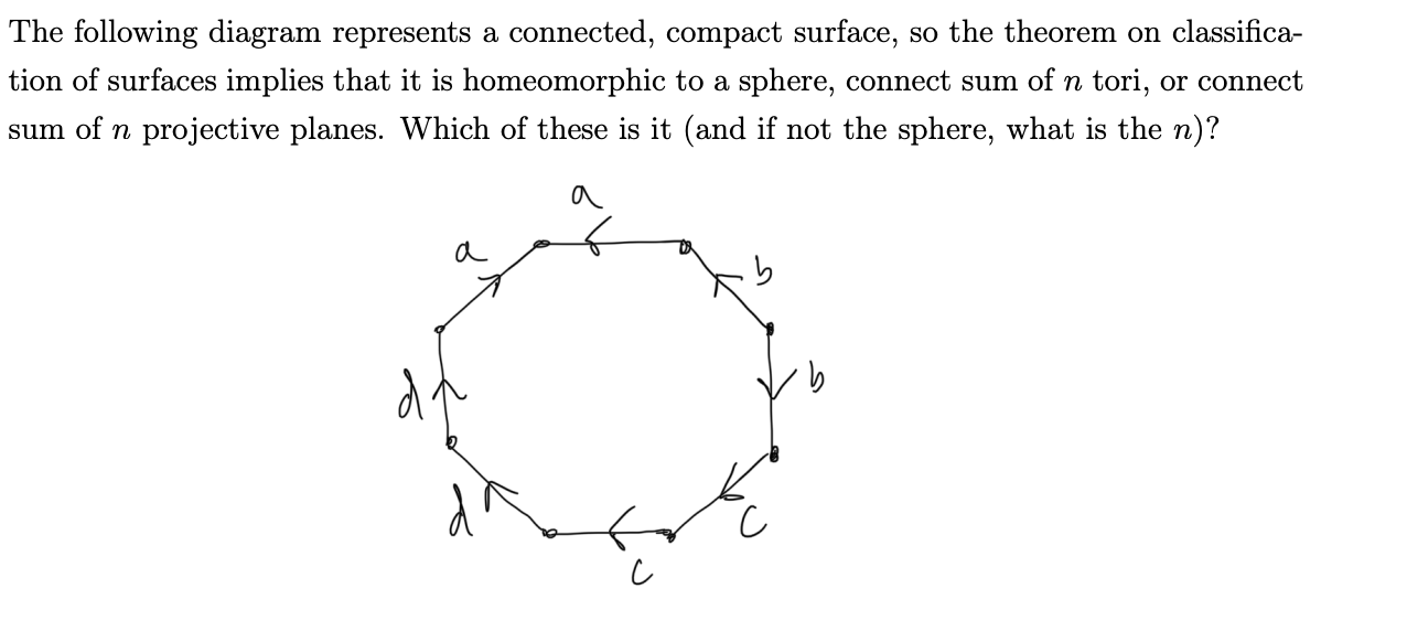 Given Any Compact Surface In _ CLASSIFICATION OF SURFACES – ERFPBX