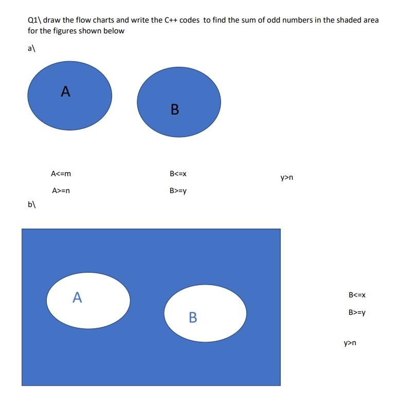 solved-q1-draw-the-flow-charts-and-write-the-c-codes-to-chegg