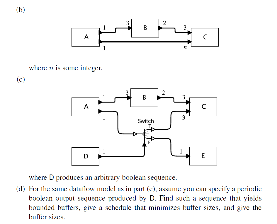 9. For Each Of The Following Dataflow Models, | Chegg.com