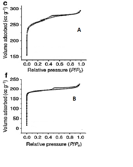 Solved Explain Each Step On The Adsorption Desorption 