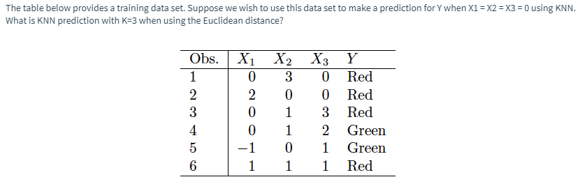 Solved The table below provides a training data set. Suppose | Chegg.com