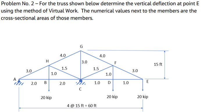 Solved Problem No. 2 – ﻿For the truss shown below determine | Chegg.com