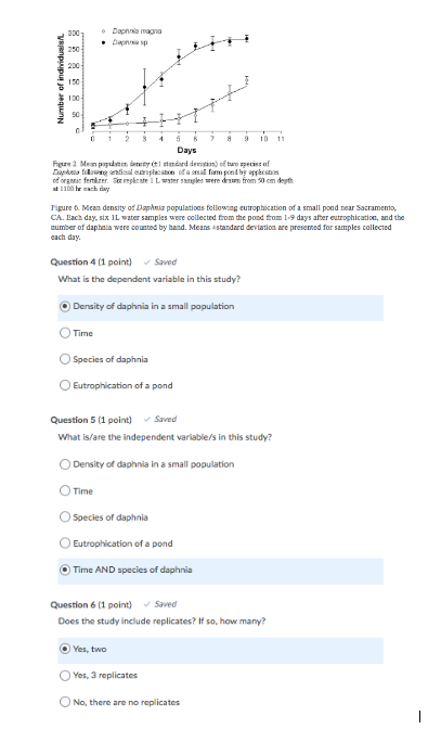 Solved What Is The Independent And Dependent Variable? Does 