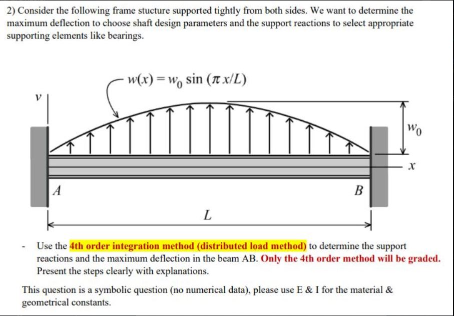 Solved 2) Consider the following frame stucture supported | Chegg.com