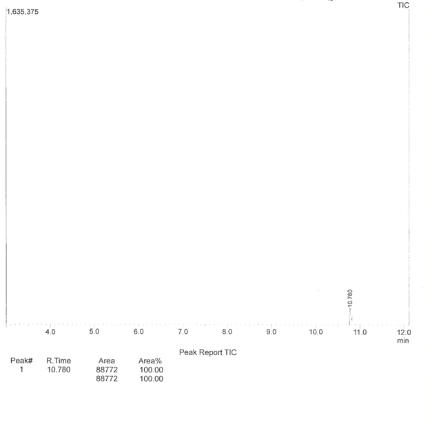 The following GC/MS data is for the following | Chegg.com