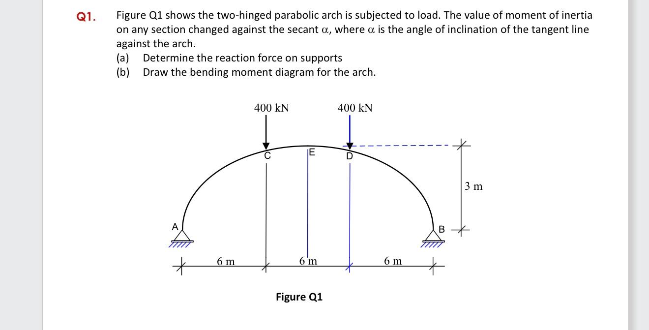 Solved Figure Q1 shows the two-hinged parabolic arch is | Chegg.com