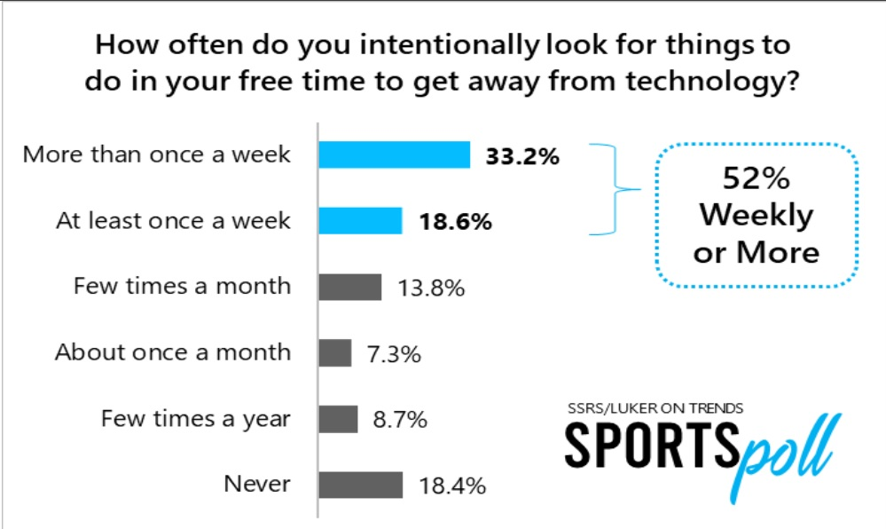 Solved Identify the type of the graphic. Briefly explain the