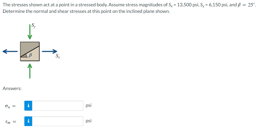 Solved The stresses shown act at a point in a stressed body. | Chegg.com