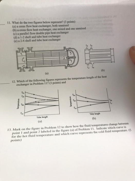 Solved What do the two figures below represent? (a) a cross